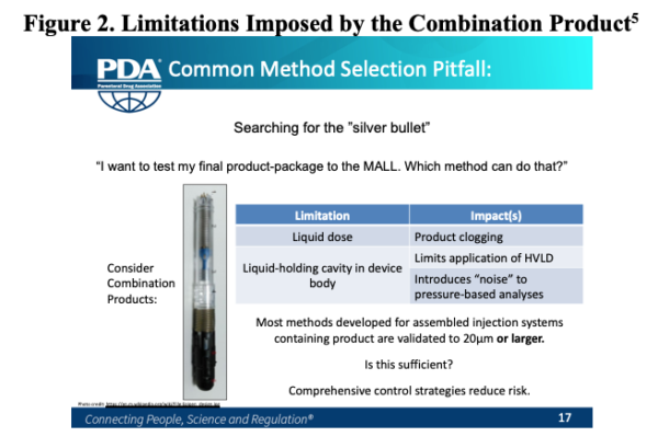 USP 1207 CCI For Combination Products